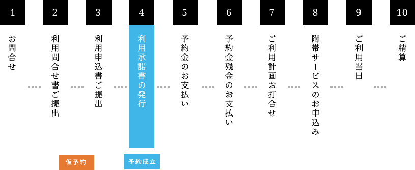 ご利用の流れ