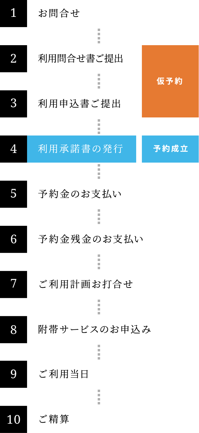 ご利用の流れ