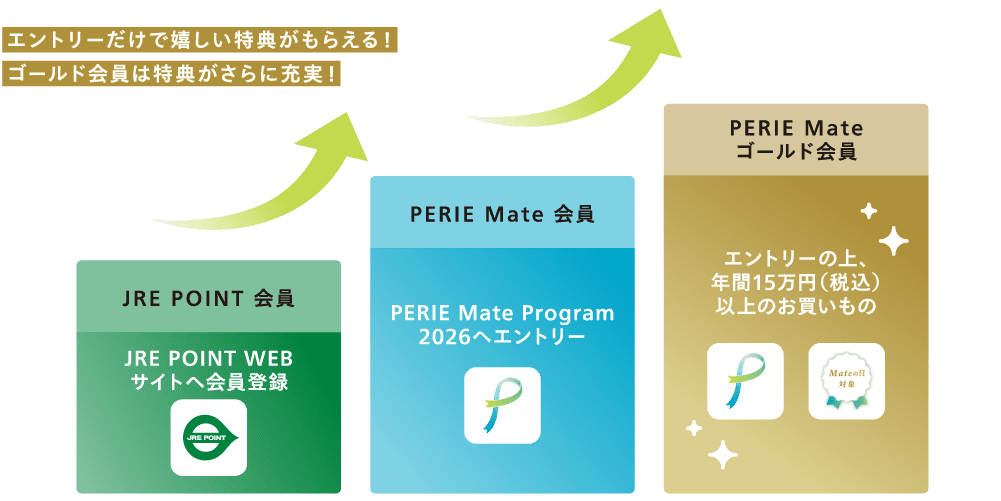 エントリーだけで嬉しい特典がもらえる！ゴールド会員は特典がさらに充実！