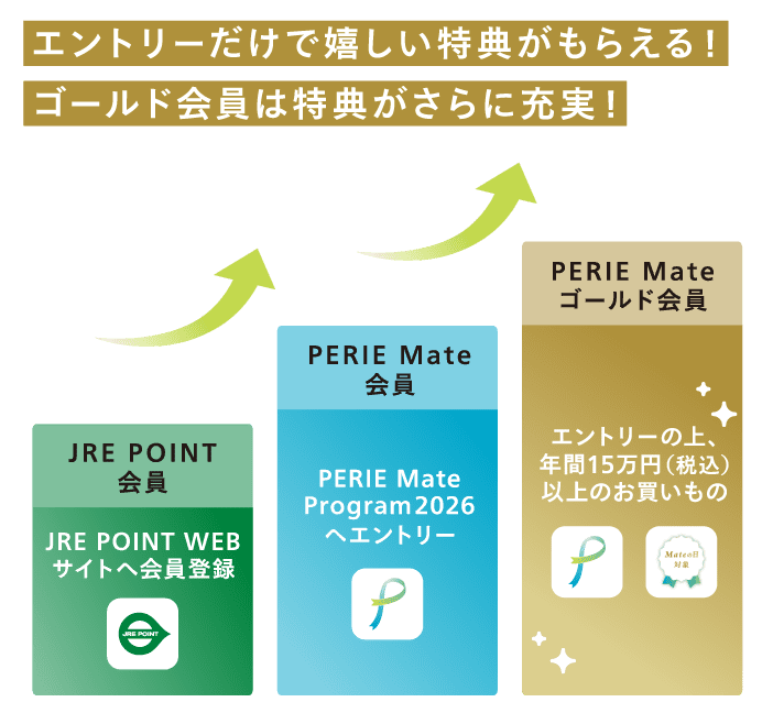 エントリーだけで嬉しい特典がもらえる！ゴールド会員は特典がさらに充実！